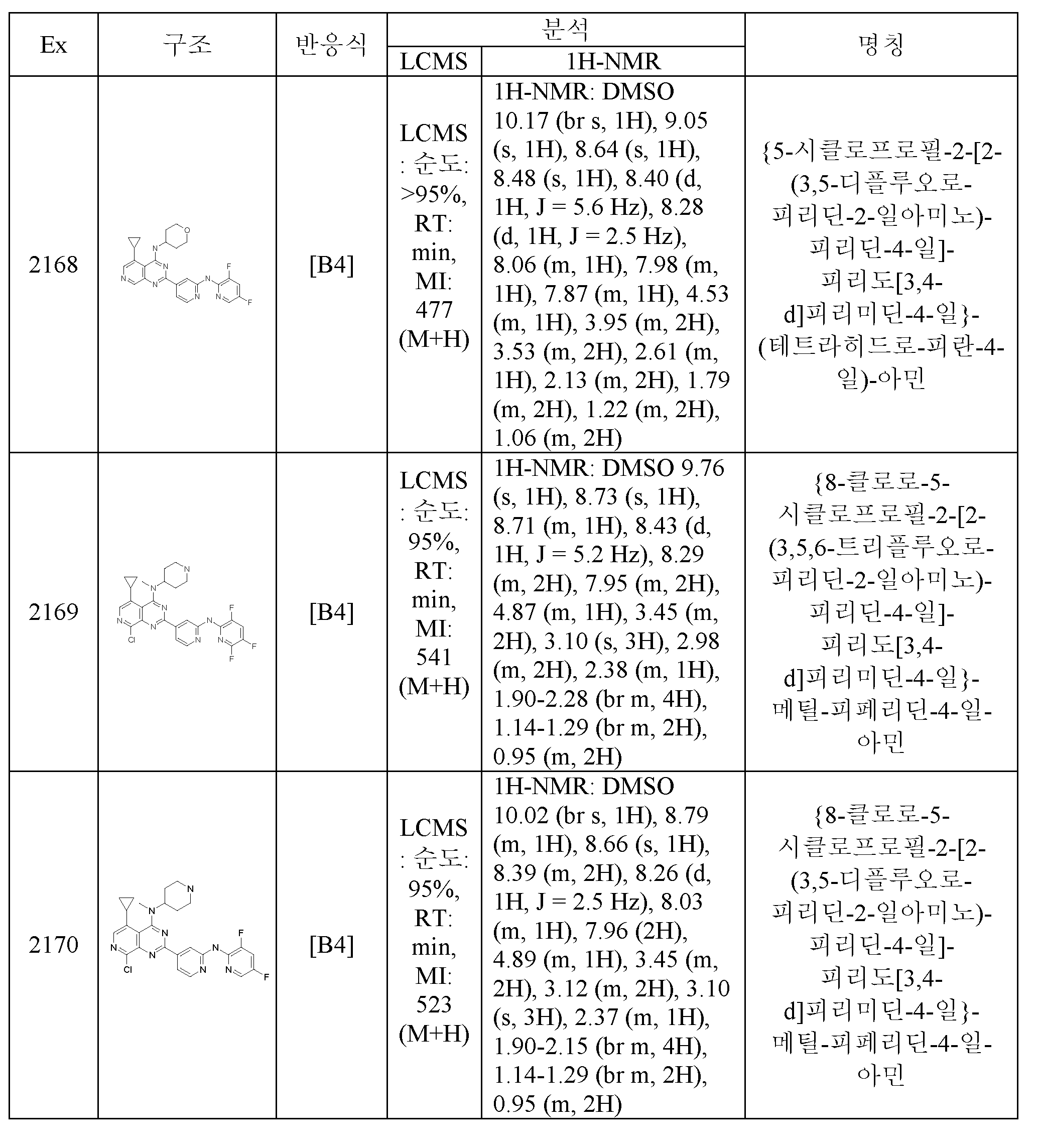 Figure pct00884