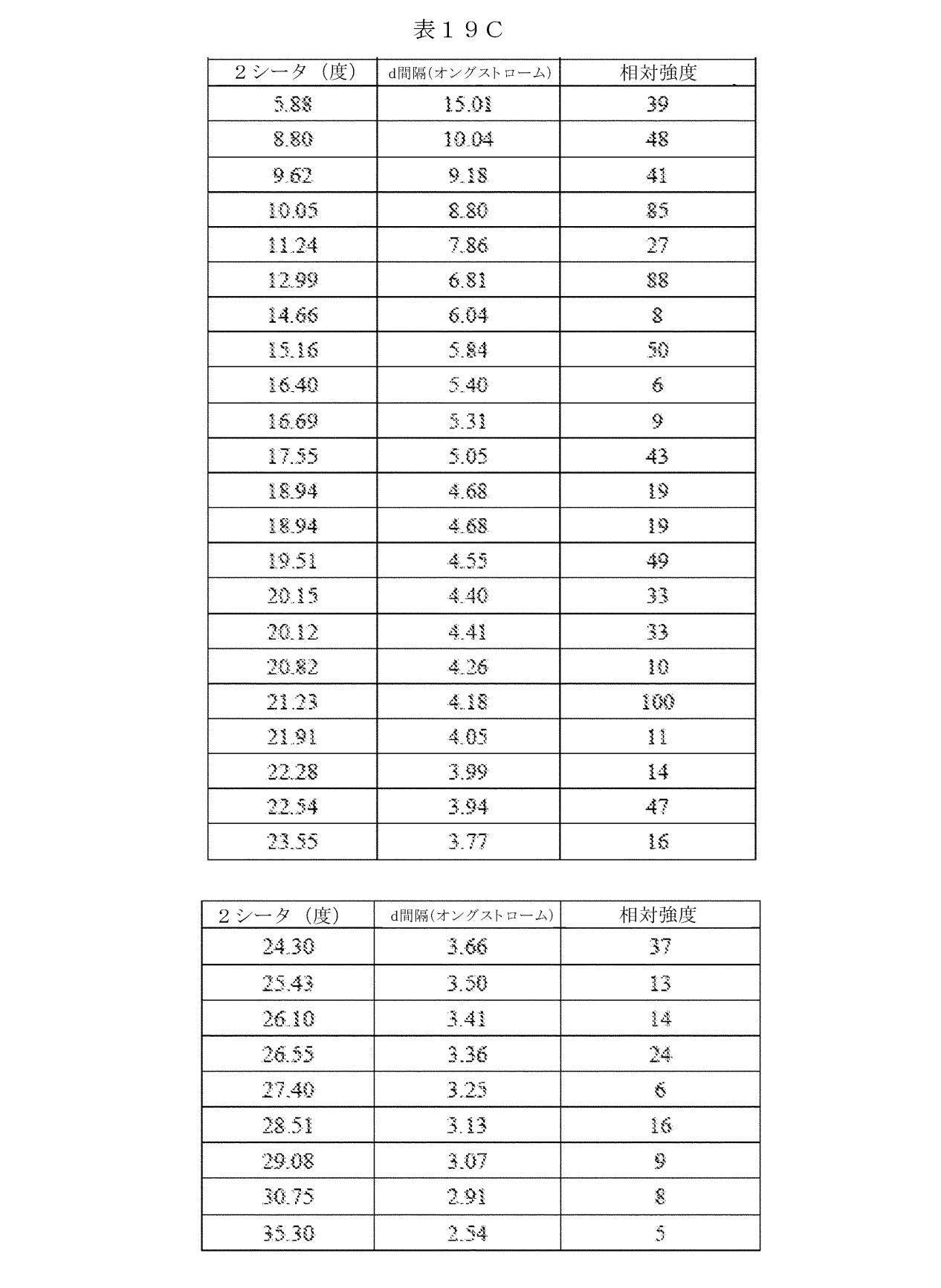 Figure 2023527412000048