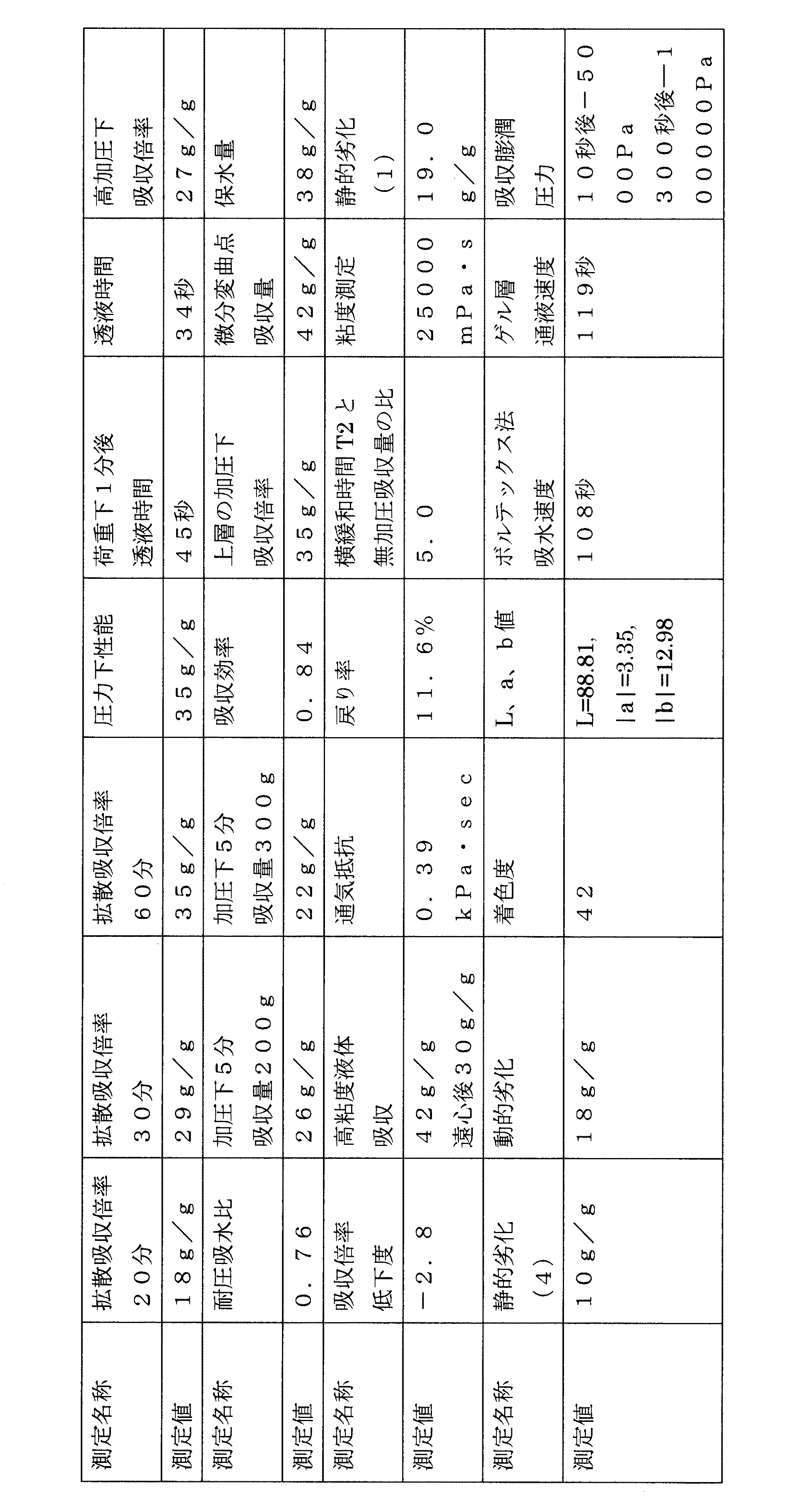Figure 0004476822