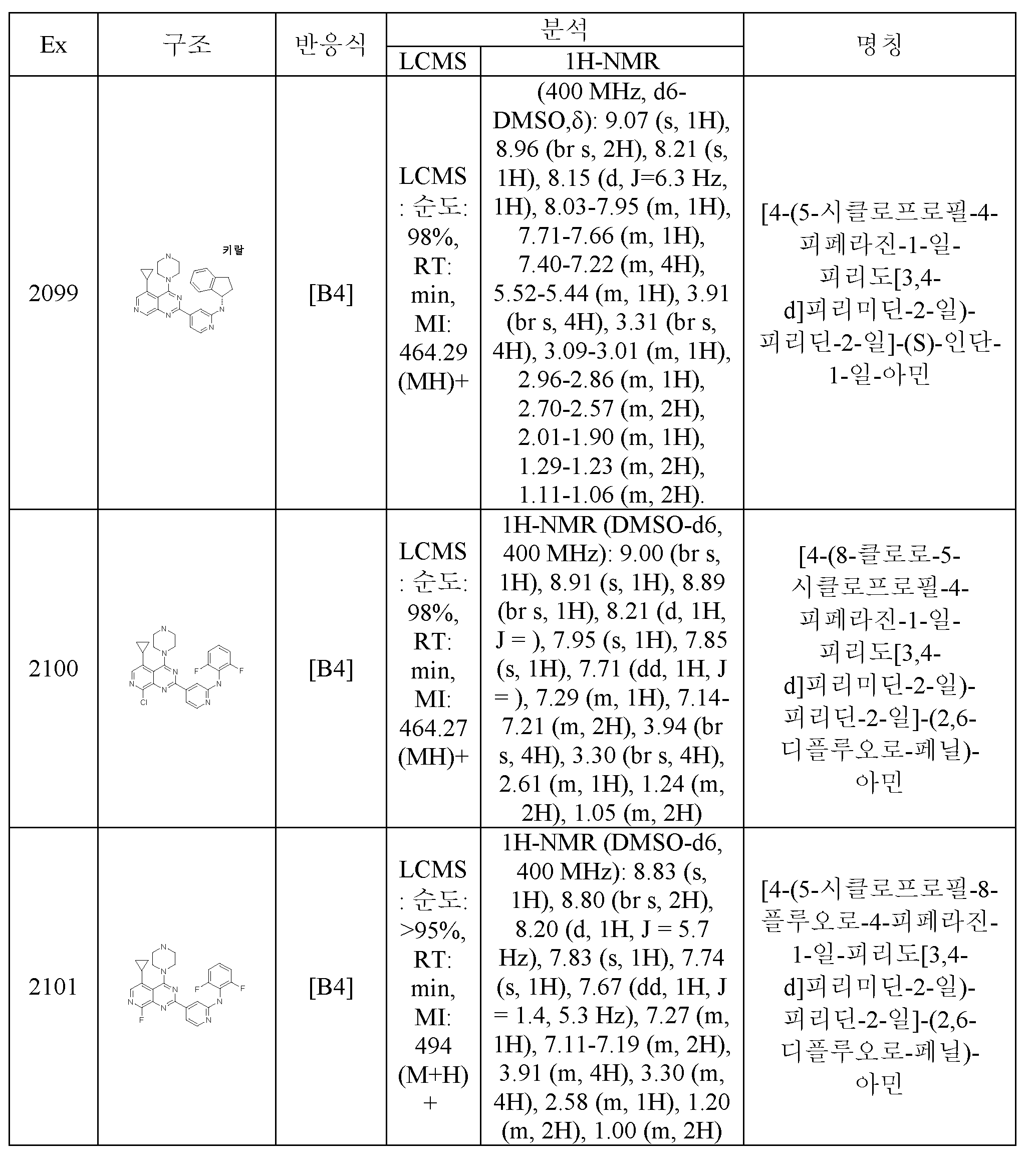Figure pct00857