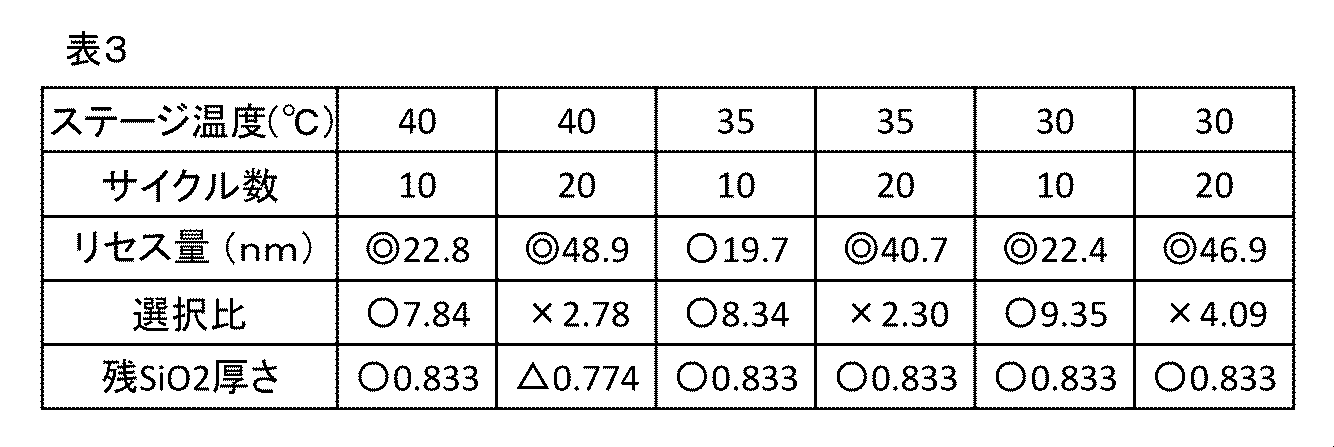Figure JPOXMLDOC01-appb-T000012