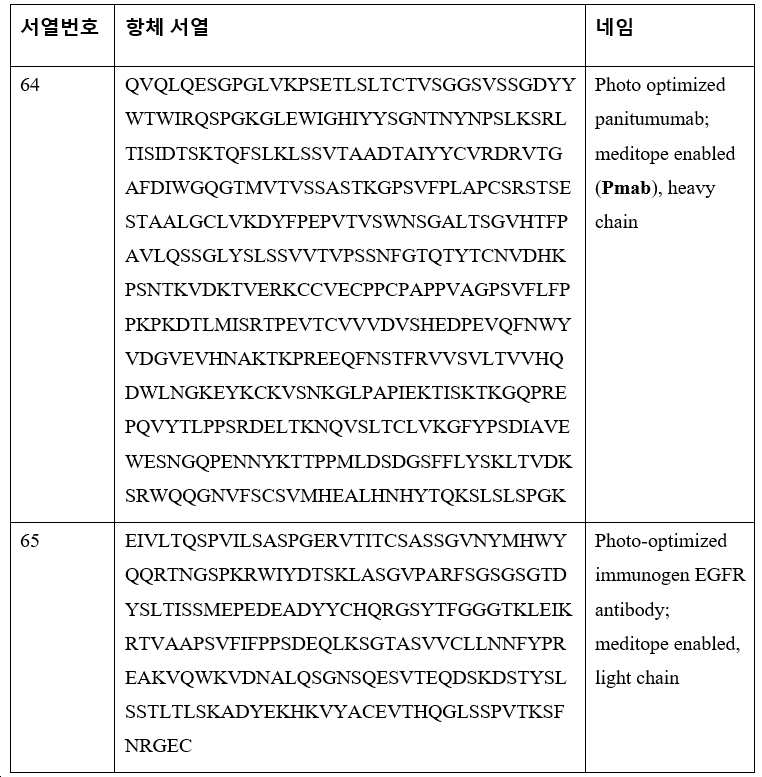 Figure pct00053