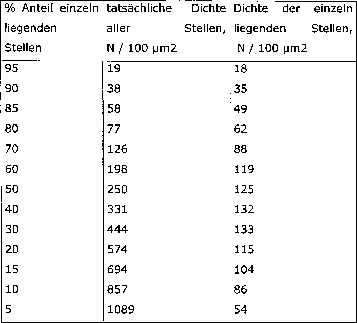 Figure 00380001