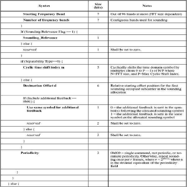 Figure 112007014132631-pat00003
