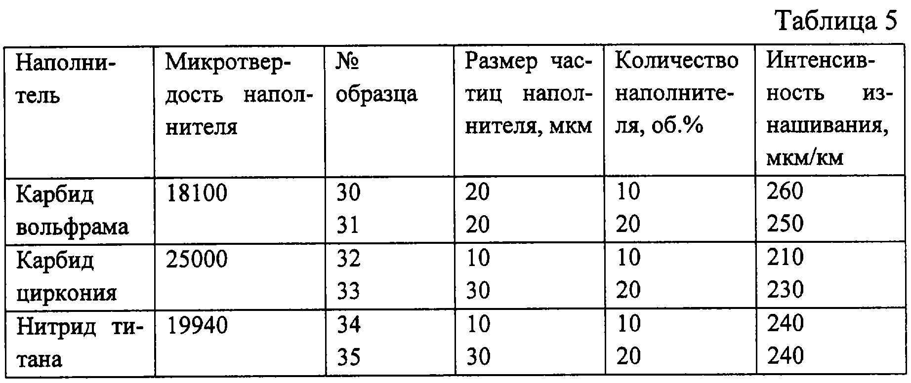 Figure 00000007