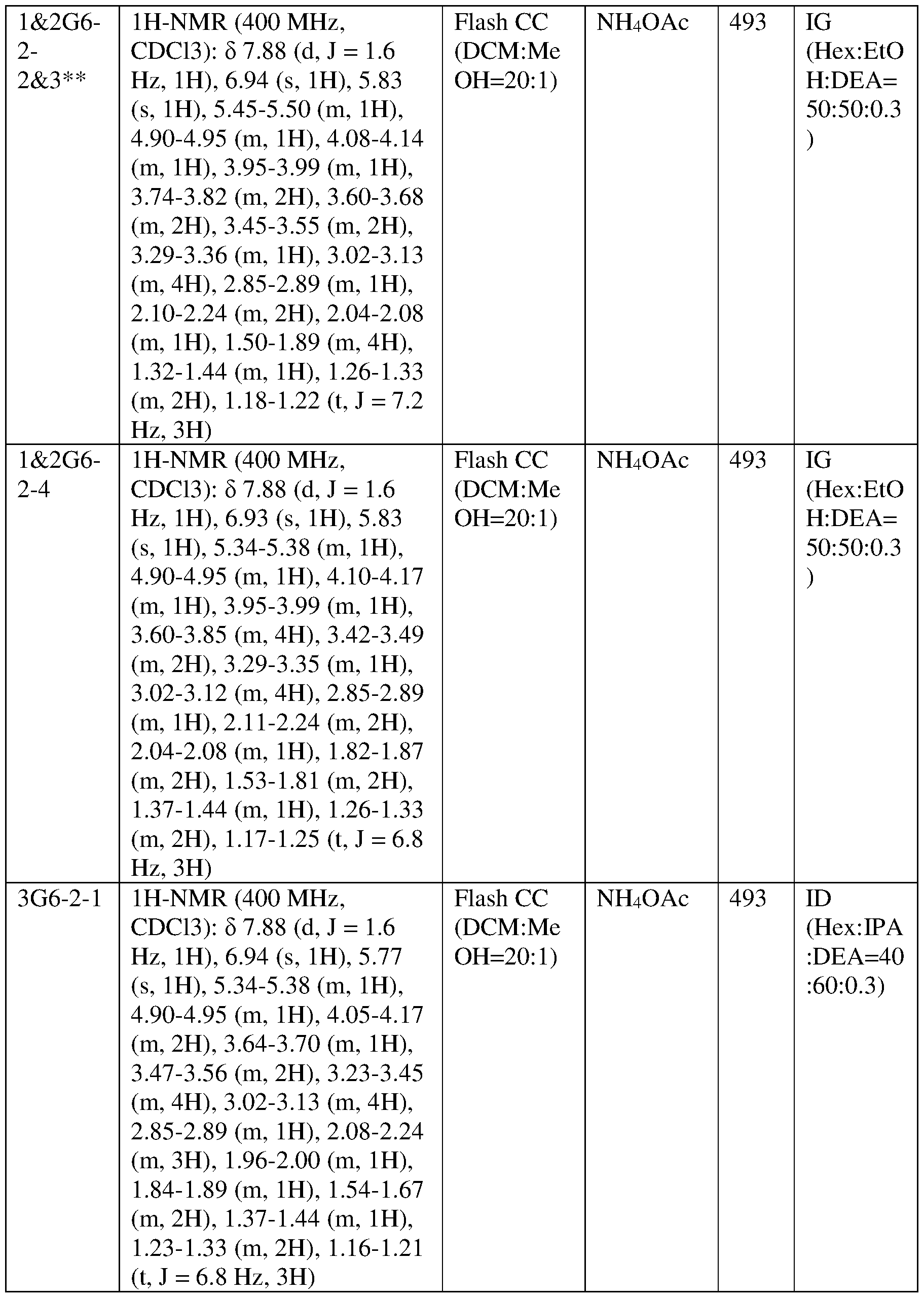 Figure imgf000113_0001