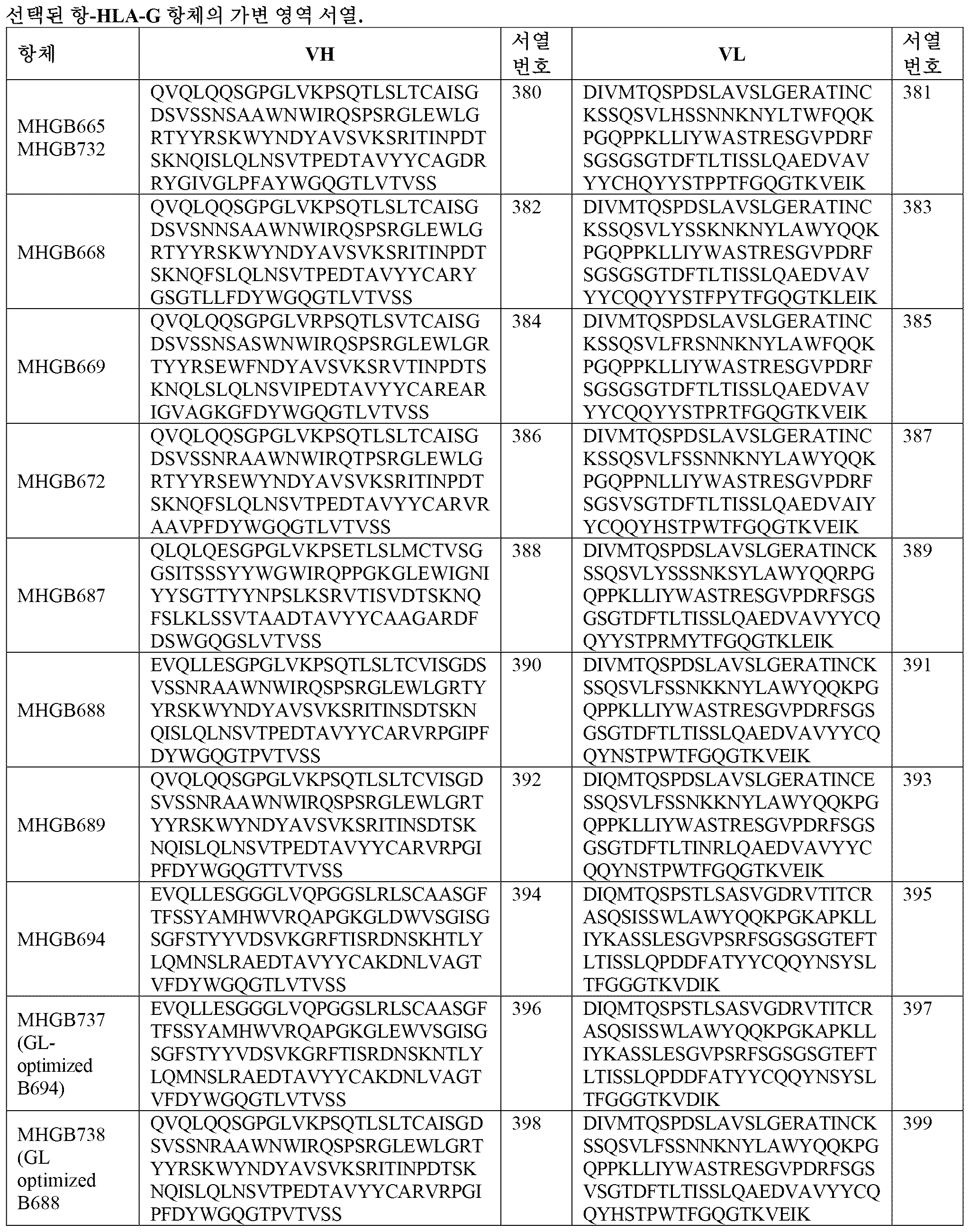 Figure pct00062