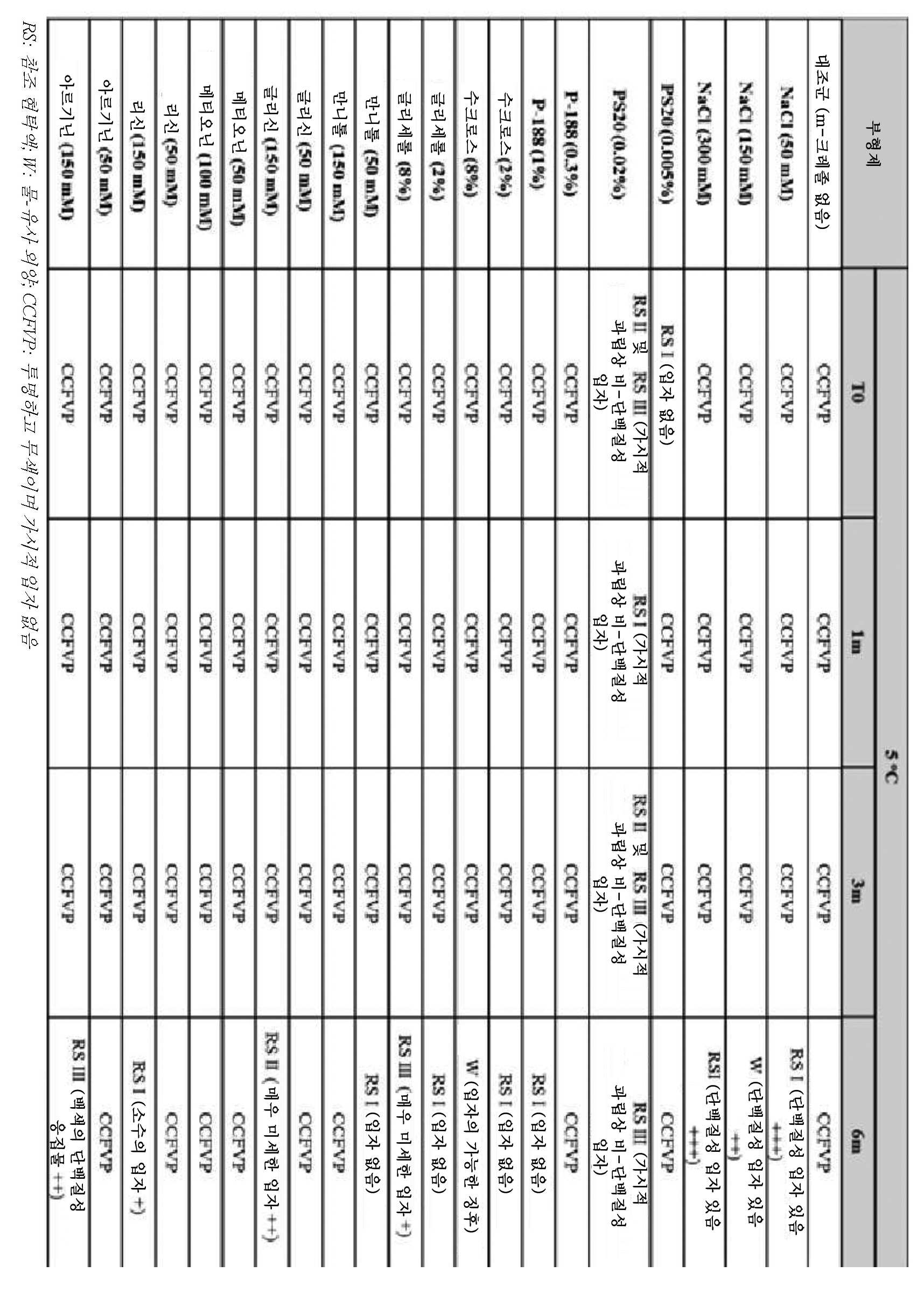 Figure pct00013