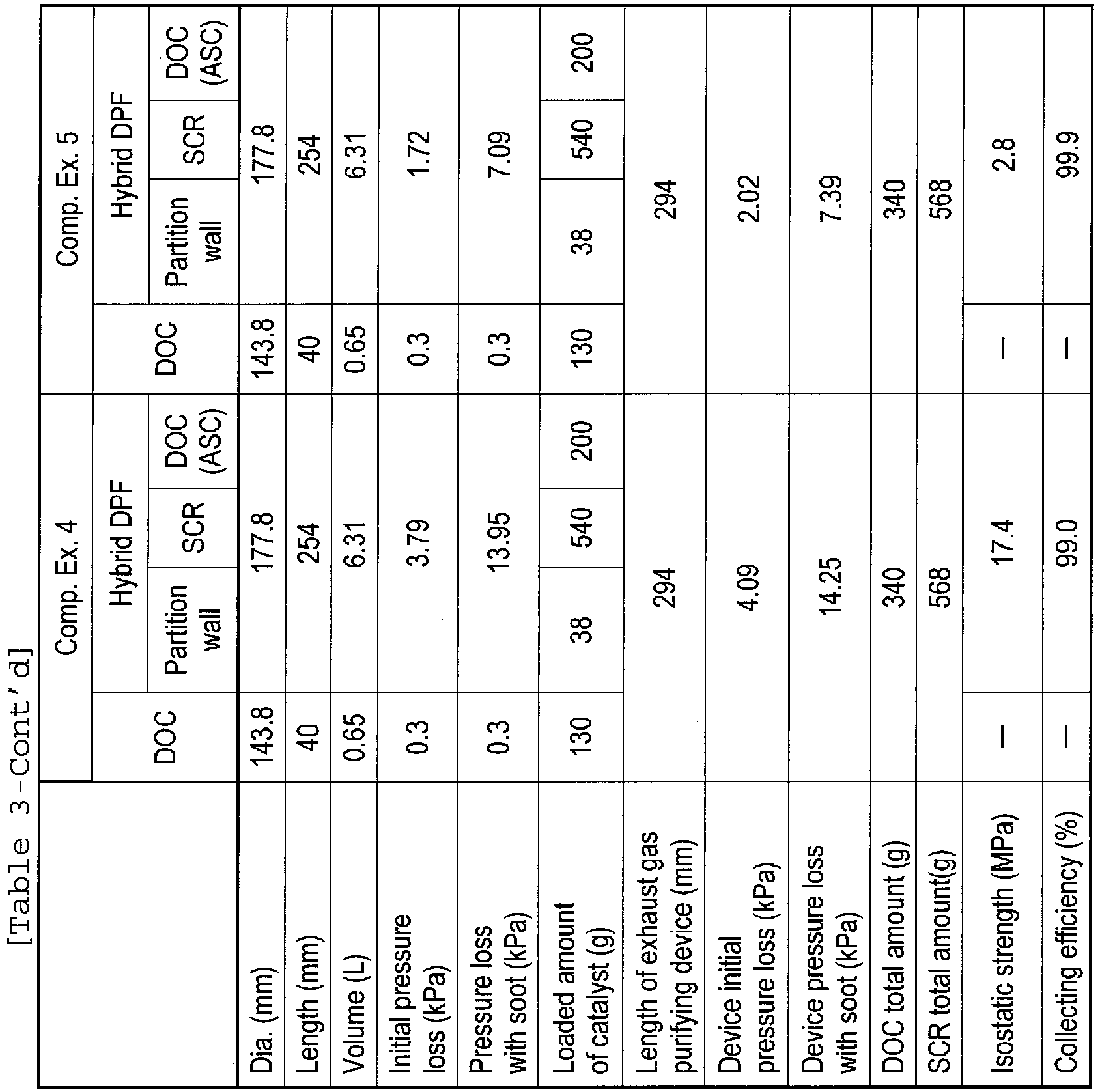 Figure imgb0002