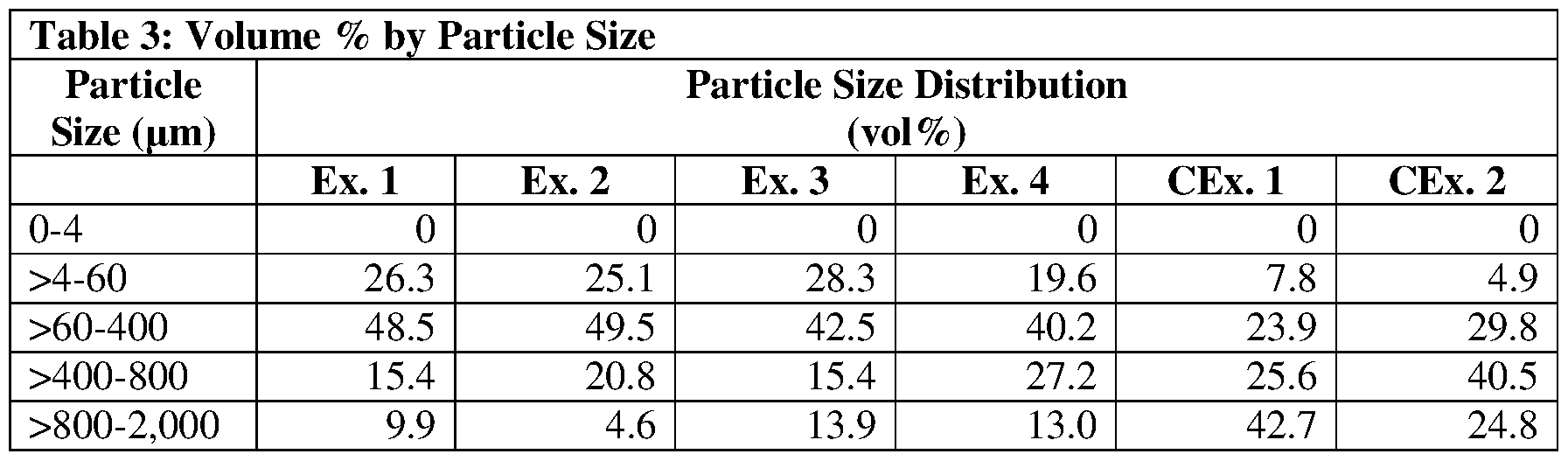Figure imgf000038_0002