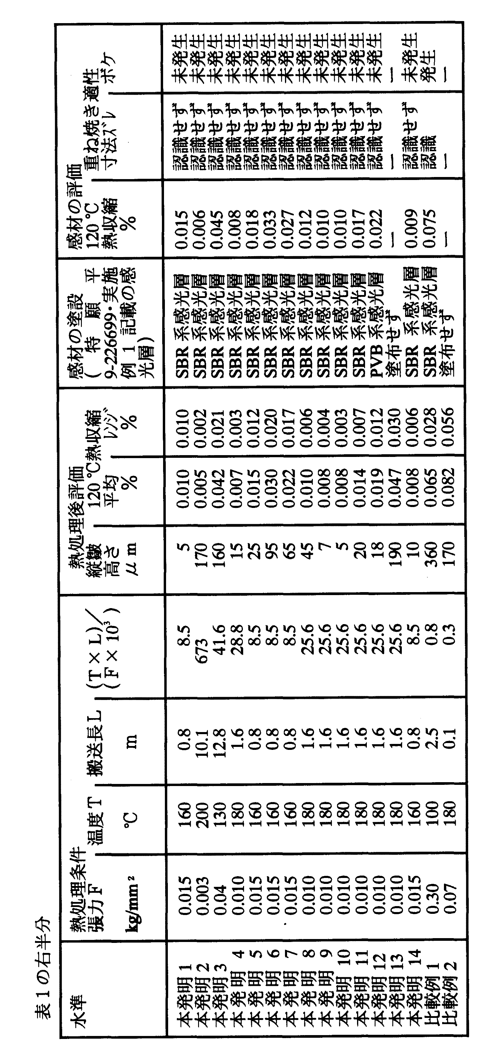Figure 0003662230