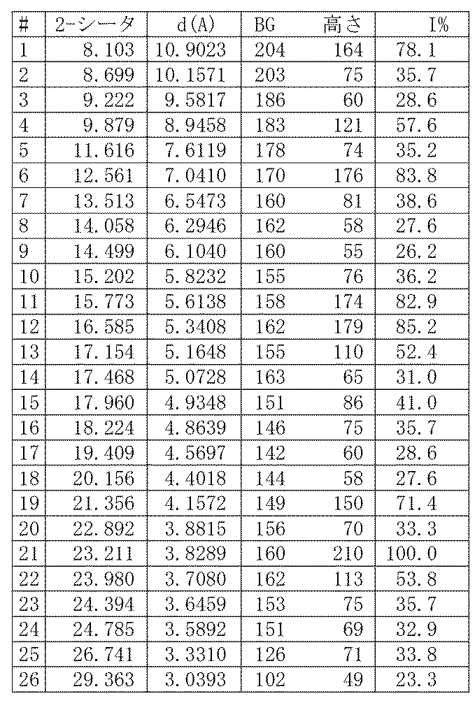 Figure 2022525780000018