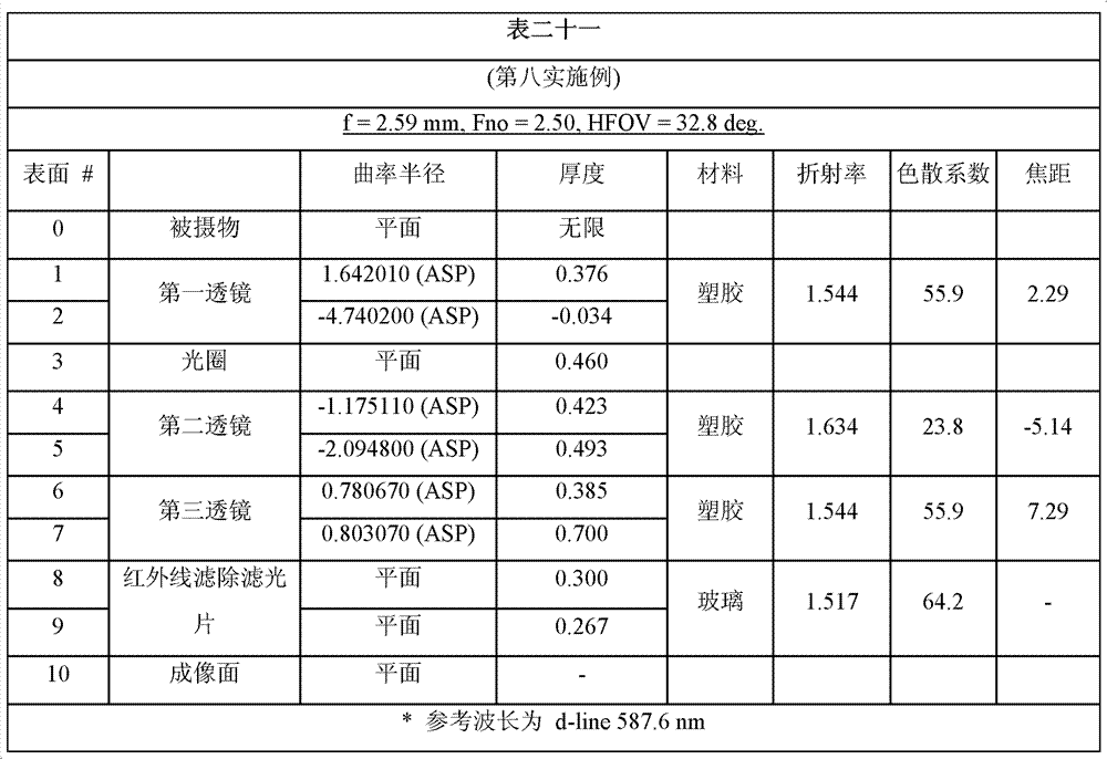 Figure BDA0000152251090000271
