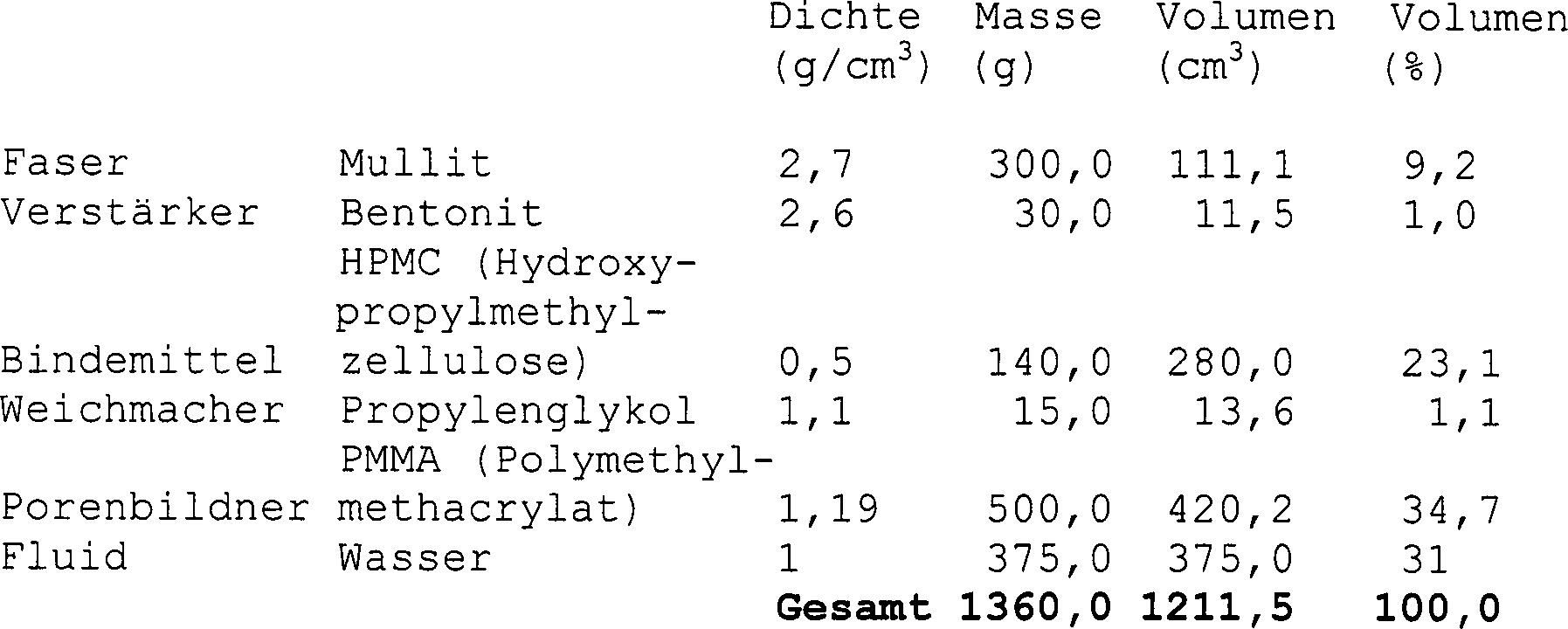 Figure 00290001