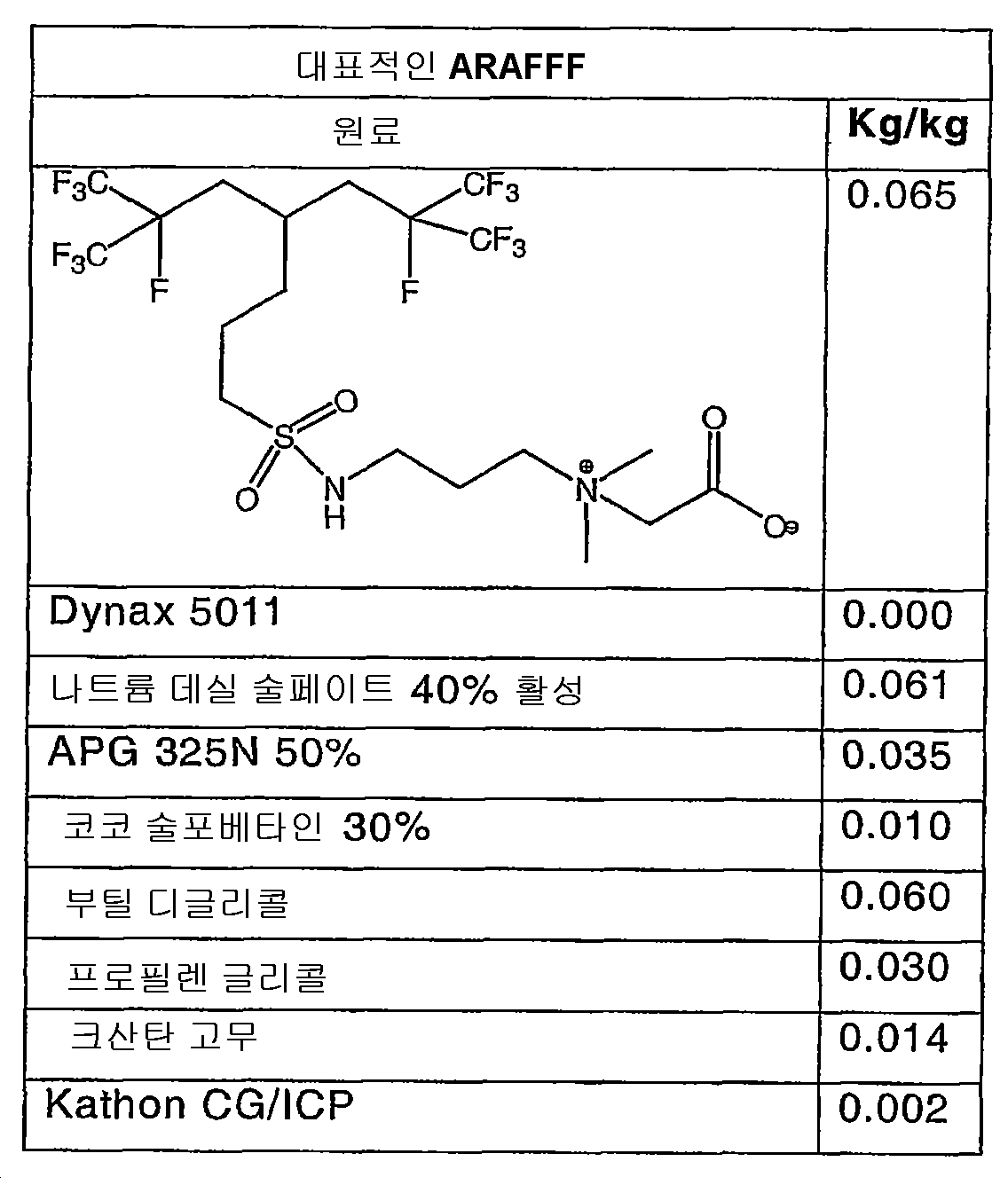 Figure 112006054983391-PCT00182