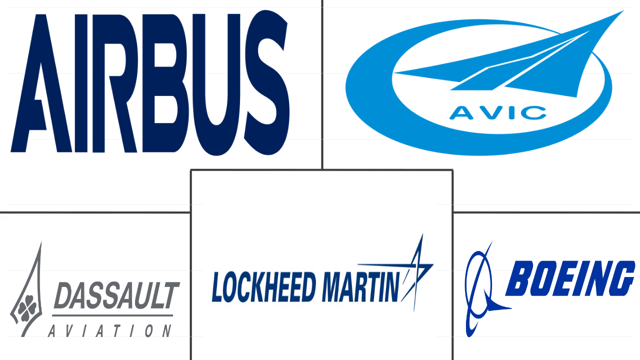 Mercado de Aeronaves Militares de Asa Fixa Major Players