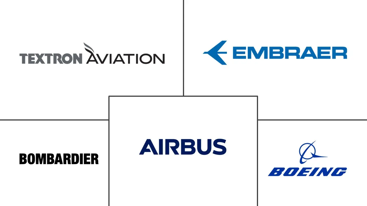 Mercado de Aeronaves com Turbina de Asa Fixa Principais jogadores Principais participantes em Mercado de Aeronaves com Turbina de Asa Fixa indústria