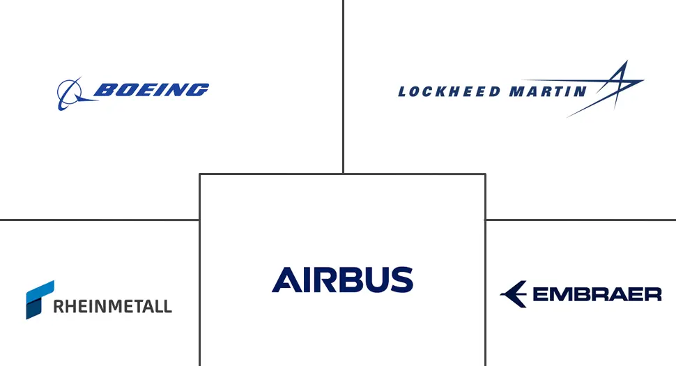 Markt für militärische Transportflugzeuge Hauptakteure Hauptakteure in Markt für militärische Transportflugzeuge Branche