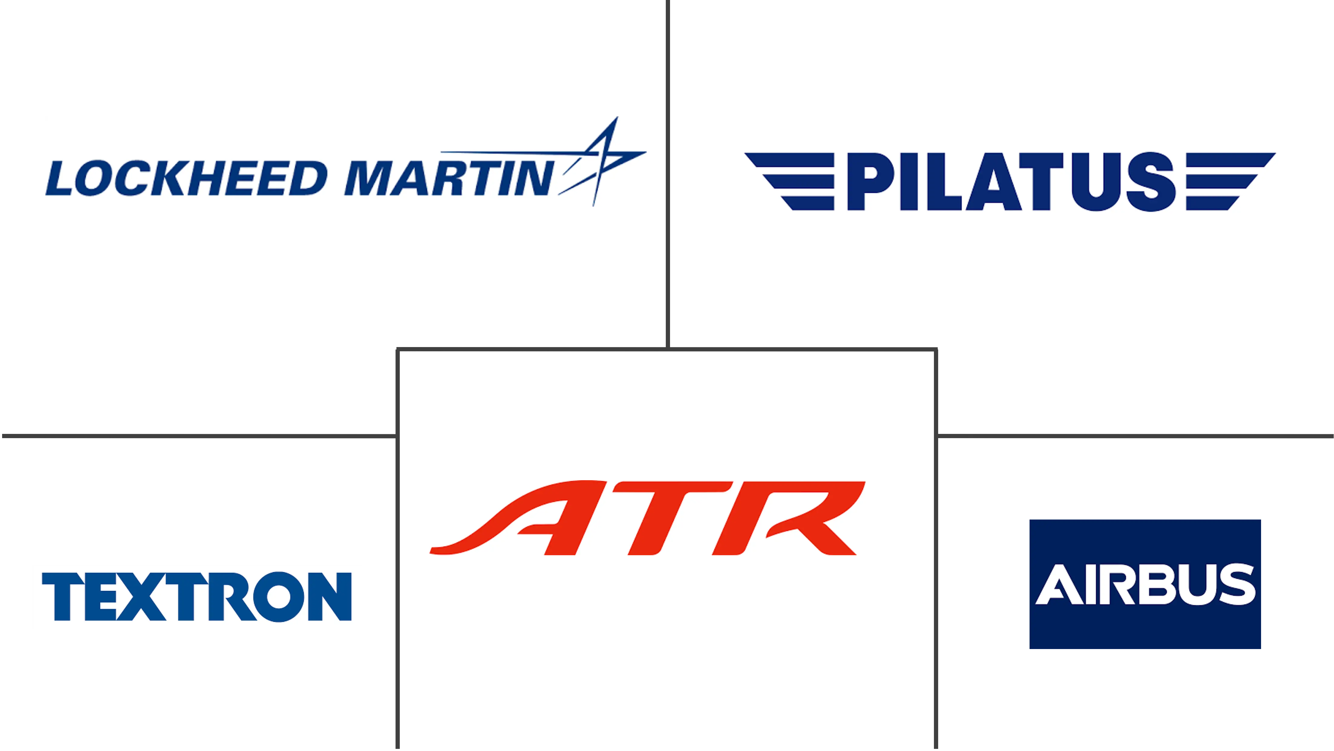 Major players in Turboprop Aircraft industry