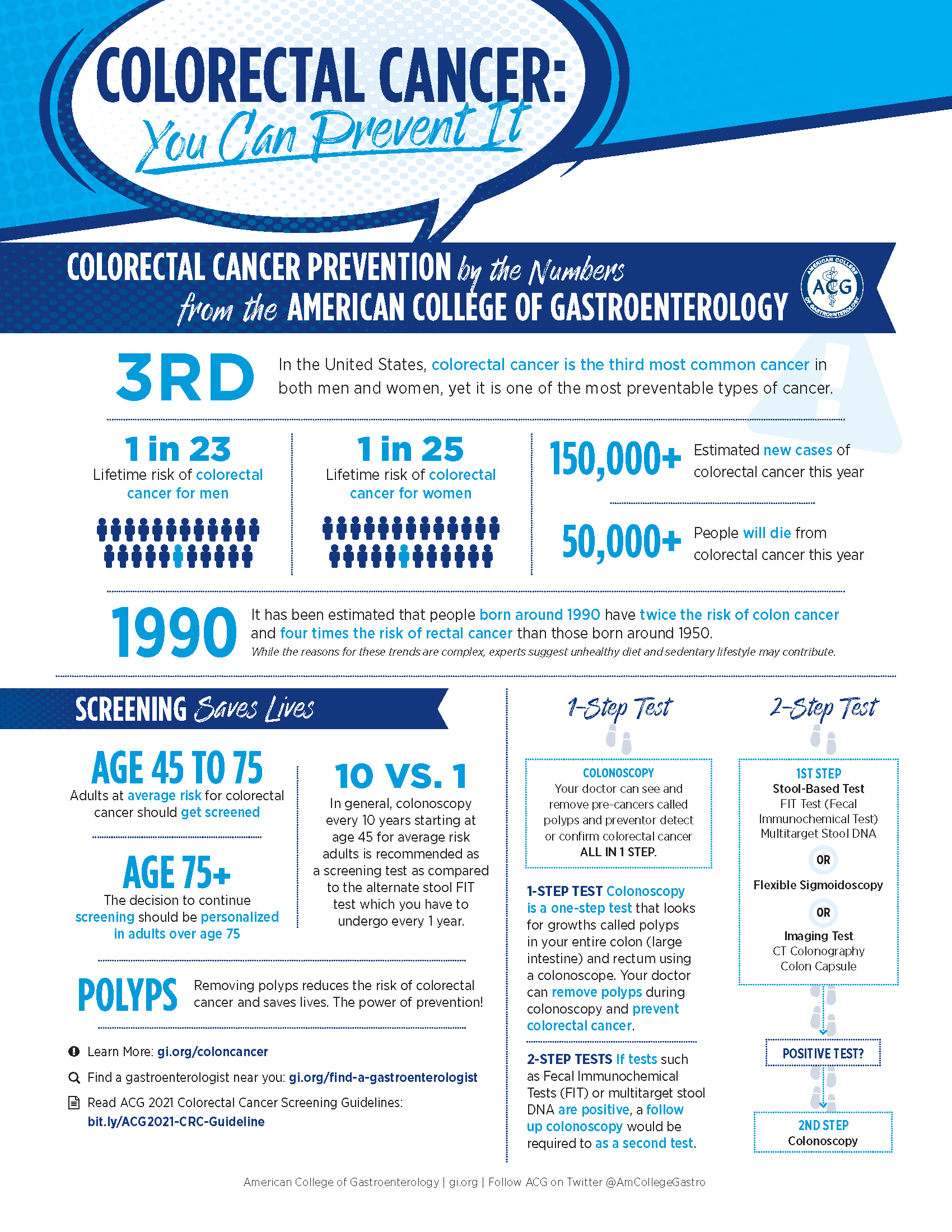 CRC Awareness Infographic