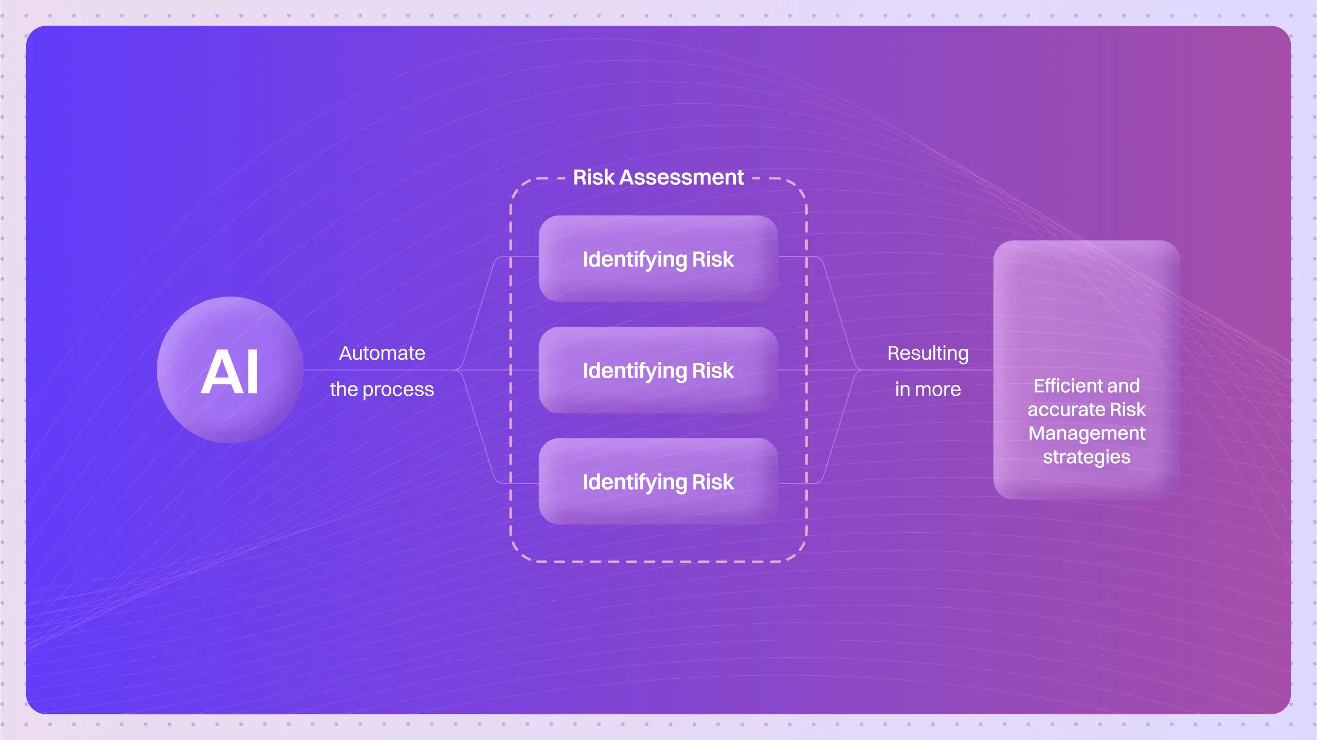 AI for Risk Management: Frameworks, Use Cases & Best Practices 2025