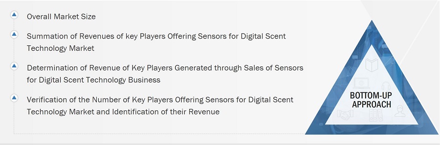 Digital Scent Technology Market Size, and Bottom-Up Approach Digital Scent Technology Market
Size, and Bottom-Up Approach