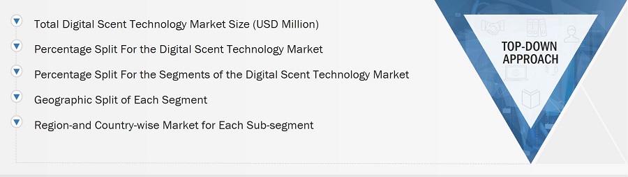 Digital Scent Technology Market Size, and Top-Down Approach Digital Scent Technology Market
Size, and Top-Down Approach