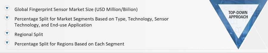 Fingerprint Sensor Market
 Size, and Top-Down Approach