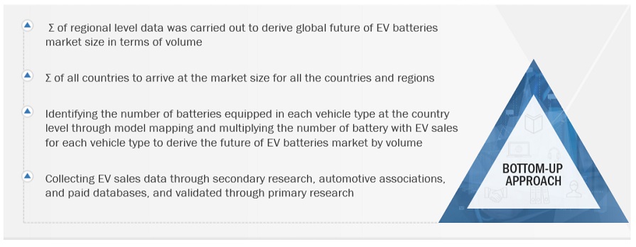 Future of EV Batteries Market  Bottom Up Approach