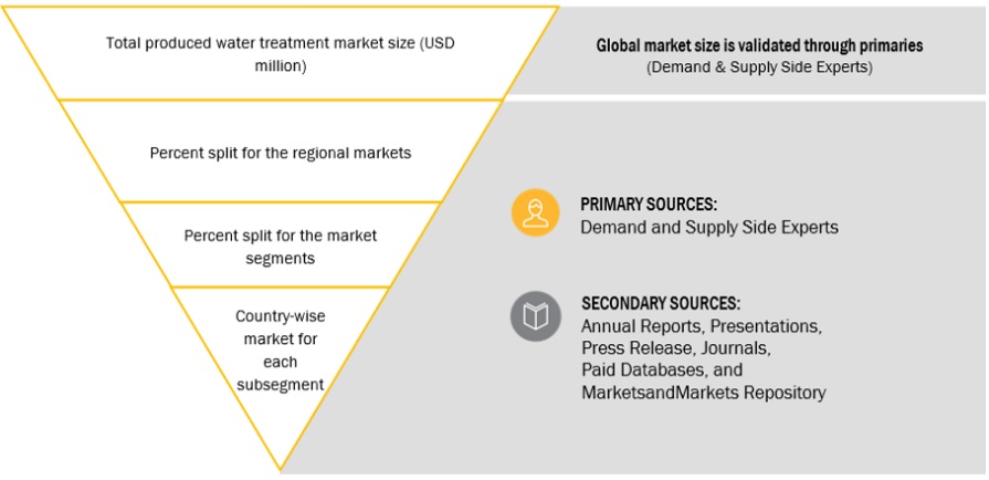 Produced Water Treatment Market Bottom Up Approach