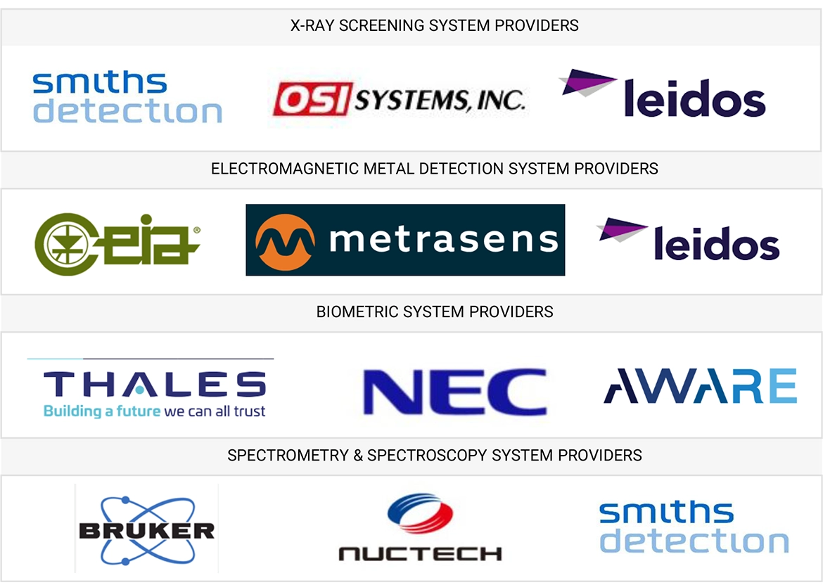 Top Companies in Security Screening Market
