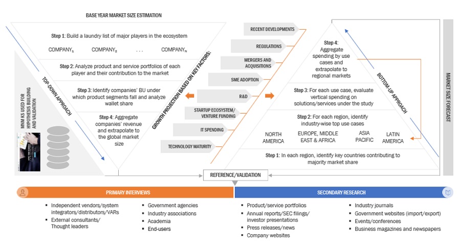 Smart Grid Analytics Market Bottom Up and Top Down Approach Smart Grid Analytics Market Bottom Up and Top Down Approach