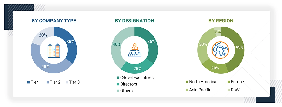 Speech and Voice Recognition Market
 Size, and Share