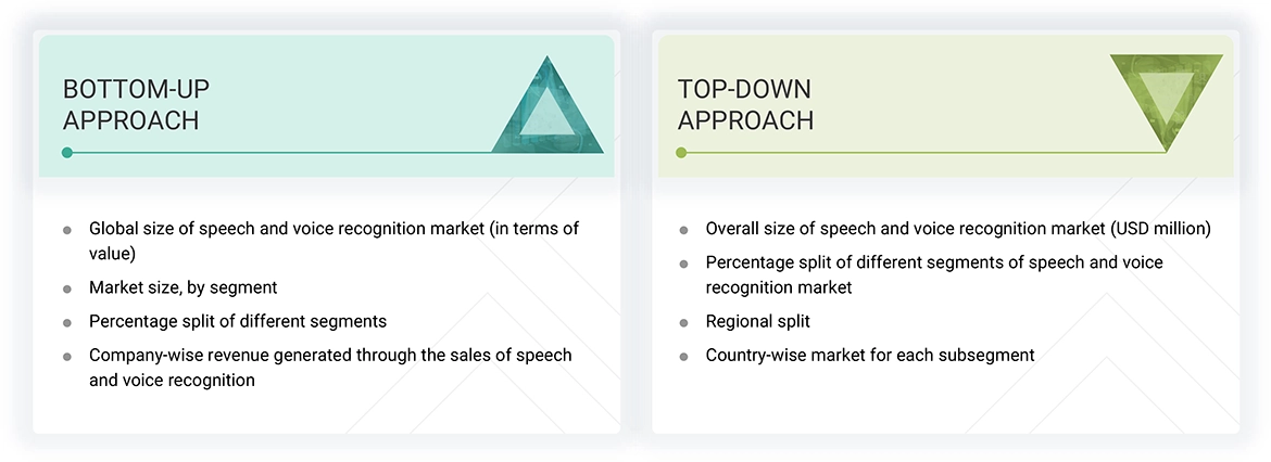Speech and Voice Recognition Market Top Down and Bottom Up Approach Speech and Voice Recognition Market Top Down and Bottom Up Approach